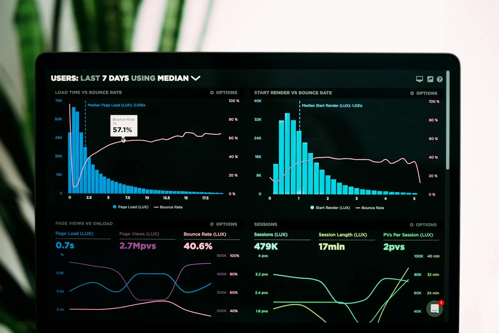 SEO performance dashboard for an Auckland business managed by Intech Solutions